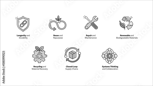 Essential Sustainability and Circular Economy Icons. This icon set represents key concepts in environmental sustainability and circular economy, including longevity, reuse, repair, and renewable.