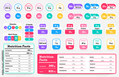 Nutrition facts. Food table with calories, carbohydrates, fats and proteins, beverage packaging nutrition label. Vector daily diet guide