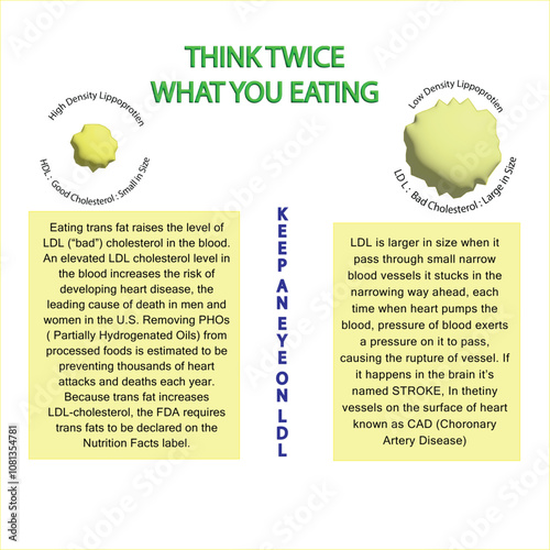 LDL
 stroke
CAD coronary artery disease
HDL
bad cholesterol
good cholesterol

