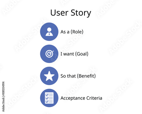user story for agile for best practices for role, goal, benefit, acceptance criteria