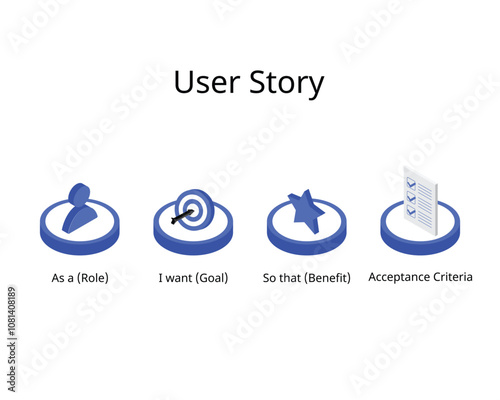 user story for agile for best practices for role, goal, benefit, acceptance criteria