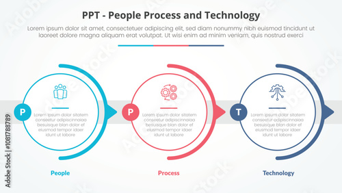 PPT framework infographic concept for slide presentation with big outline circle horizontal right direction with 3 point list with flat style