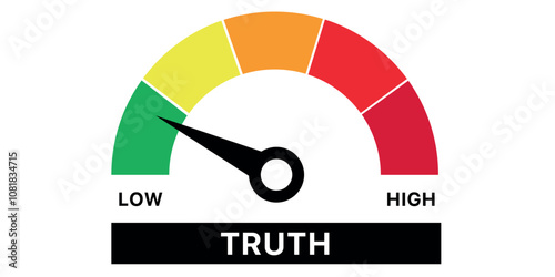 Truth level gauge with needle pointing towards low, displaying scale from low to high.