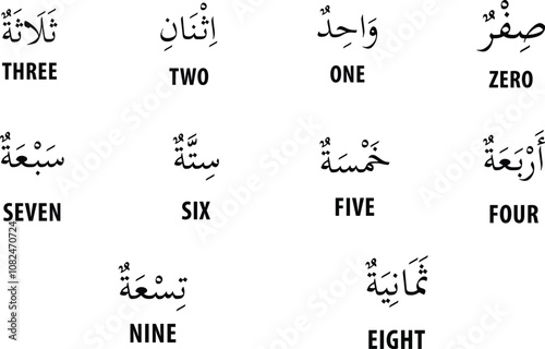 Arabic numerals with pronunciation