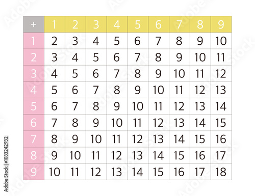 一の位のたし算計算表