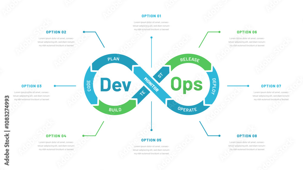 Obraz premium DevOps system or development and operations system. It can be used in a presentation. Software Development System