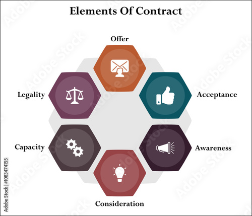 Six elements of contract - offer, acceptance, awareness, consideration, capacity, legality. Infographic template with icons and description placeholder