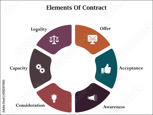 Six elements of contract - offer, acceptance, awareness, consideration, capacity, legality. Infographic template with icons and description placeholder