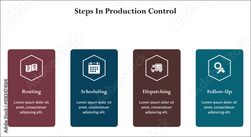 Four steps of Production control - routing, scheduling, Dispatching, Follow up. Infographic template with icons and description placeholder