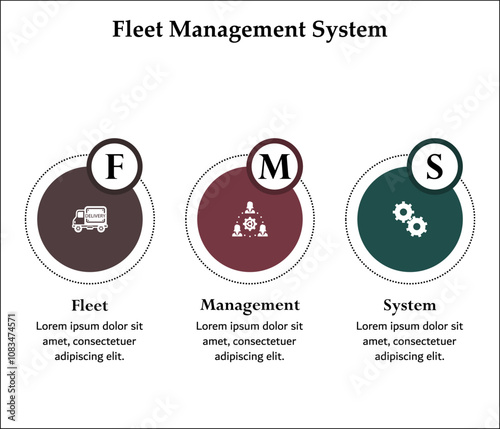 FMS - Fleet Management System acronym. Infographic template with icons and description placeholder