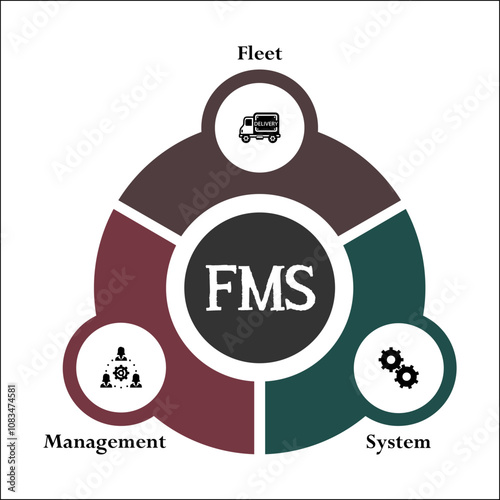 FMS - Fleet Management System acronym. Infographic template with icons and description placeholder