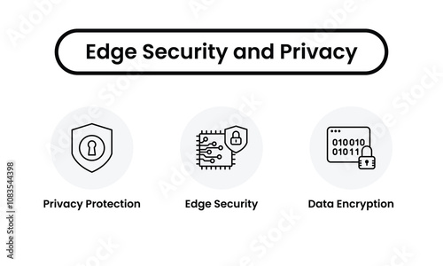 Edge Security and Privacy. Monochrome icon set showcasing privacy protection with a shield, edge security with a microchip and lock, and data encryption with binary code and a padlock. Vector icon set