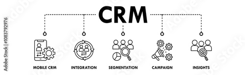 Customer Relationship Management banner web icon illustration concept with icon of mobile crm, integration, segmentation, campaign, and insights