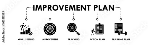 Performance Improvement Plan banner web icon illustration concept with icon of goal setting, improvement, tracking, action plan, and training plan