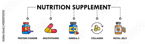 Nutrition Supplement banner web icon illustration concept with icon of protein powder, multivitamin, omega 3, collagen, and royal jelly