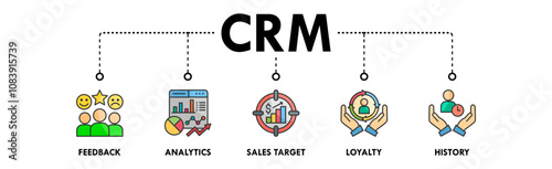Customer Relationship Management banner web icon illustration concept with icon of feedback, analytics, sales target, loyalty, and history