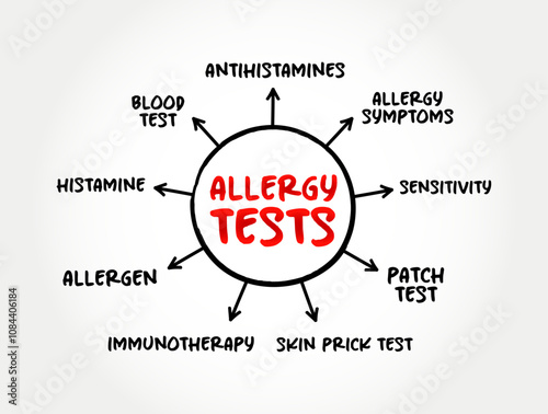 Allergy Tests - used to find out which substances cause a person to have an allergic reaction, mind map text concept background