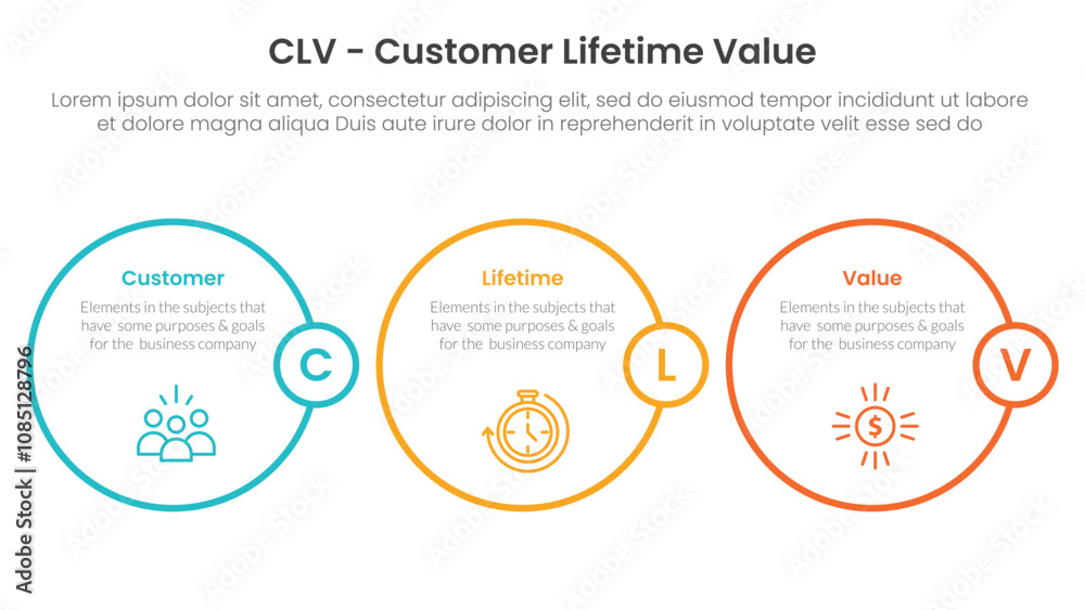 CLV customer lifetime value infographic 3 point with horizontal outline circle for slide presentation CLV customer lifetime value infographic 3 point with horizontal outline circle for slide presentation