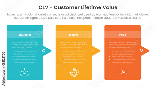CLV customer lifetime value infographic 3 point with round box container with arrow right side direction for slide presentation