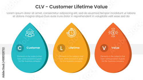 CLV customer lifetime value infographic 3 point with waterdrop shape horizontal for slide presentation vector