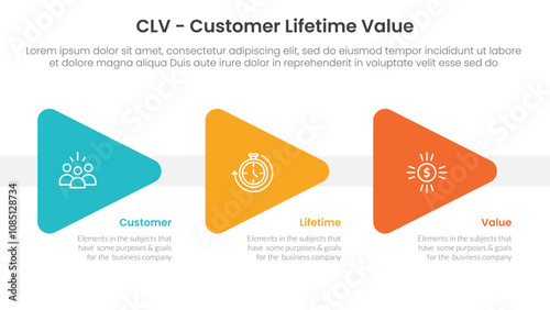 CLV customer lifetime value infographic 3 point with triangle arrow right direction for slide presentation