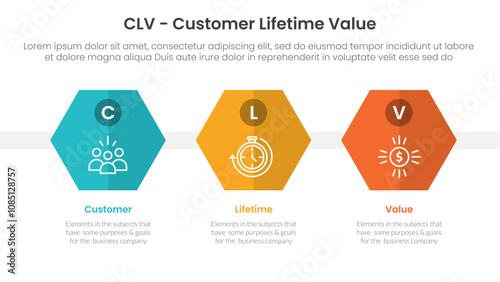 CLV customer lifetime value infographic 3 point with hexagon or hexagonal shape horizontal for slide presentation