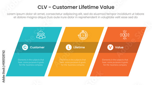 CLV customer lifetime value infographic 3 point with rectangle skew or tilt for slide presentation