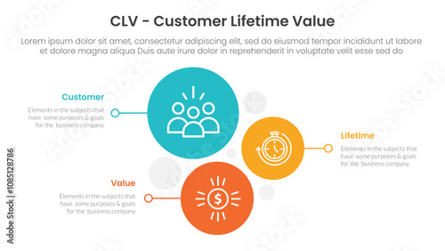 CLV customer lifetime value infographic 3 point with vertical circle stack direction for slide presentation