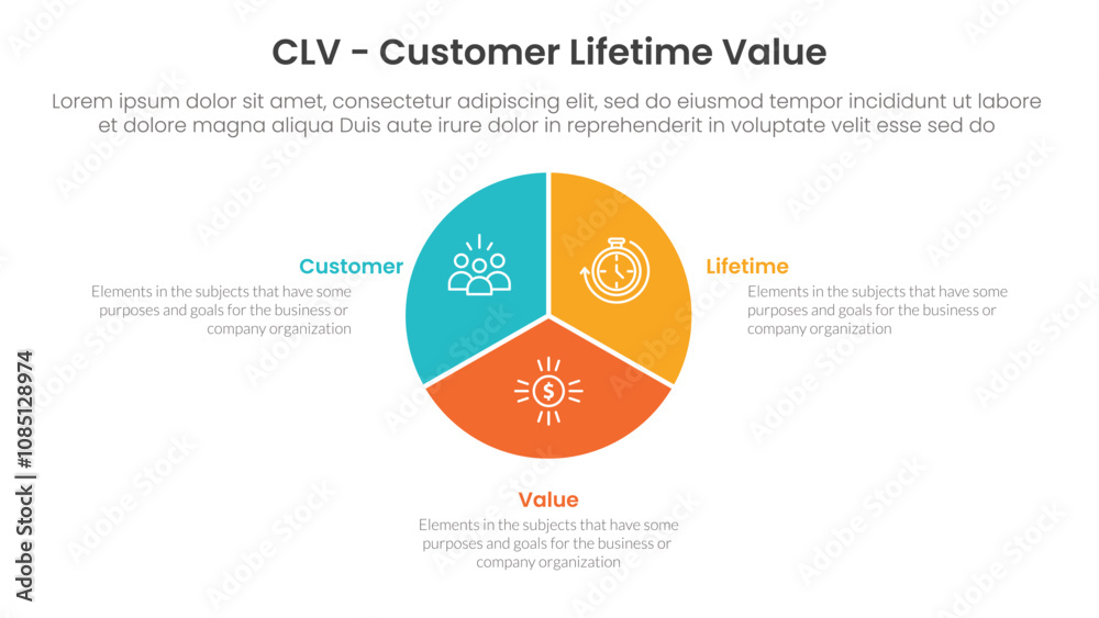 CLV customer lifetime value infographic 3 point with circle pie chart diagram for slide presentation CLV customer lifetime value infographic 3 point with circle pie chart diagram for slide presentation
