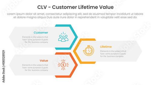 CLV customer lifetime value infographic 3 point with vertical hexagon shape layout for slide presentation