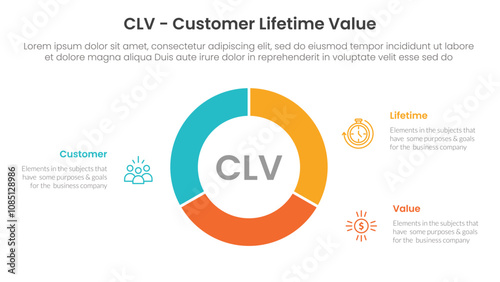 CLV customer lifetime value infographic 3 point with circle, chart, pie, piechart, center, balance, slice for slide presentation