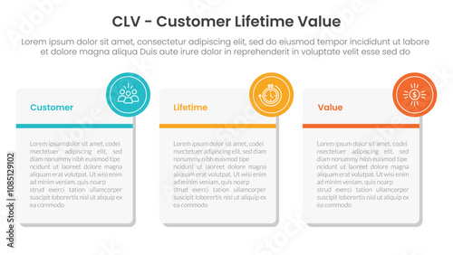 CLV customer lifetime value infographic 3 point with big round square box for slide presentation