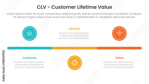 CLV customer lifetime value infographic 3 point with small circle timeline horizontal for slide presentation