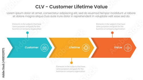 CLV customer lifetime value infographic 3 point with arrow right direction horizontal linefor slide presentation
