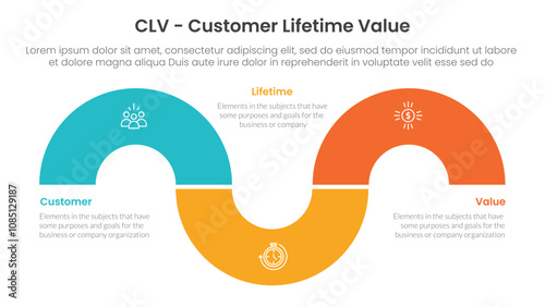 CLV customer lifetime value infographic 3 point with circular shape half circle up and down for slide presentation