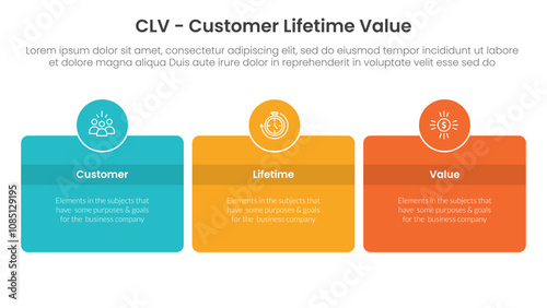 CLV customer lifetime value infographic 3 point with round box and circle badge on center with horizontal direction for slide presentation