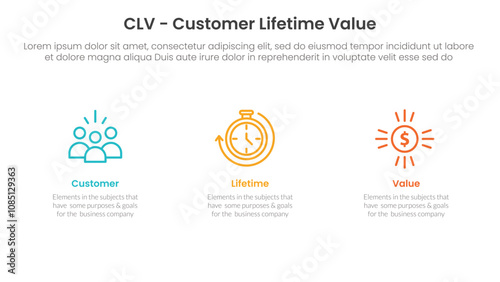 CLV customer lifetime value infographic 3 point with clean and simple information on horizontal direction for slide presentation