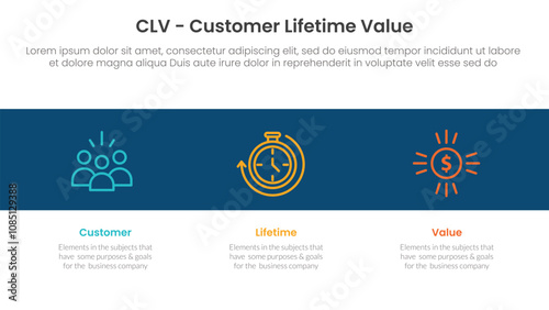 CLV customer lifetime value infographic 3 point with icon in black horizontal background for slide presentation