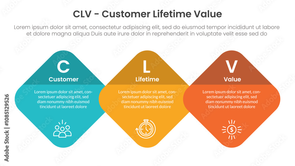 CLV customer lifetime value infographic 3 point with round diamond on horizontal direction for slide presentation CLV customer lifetime value infographic 3 point with round diamond on horizontal direction for slide presentation