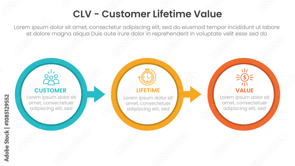 CLV customer lifetime value infographic 3 point with big outline circle arrow right direction for slide presentation CLV customer lifetime value infographic 3 point with big outline circle arrow right direction for slide presentation