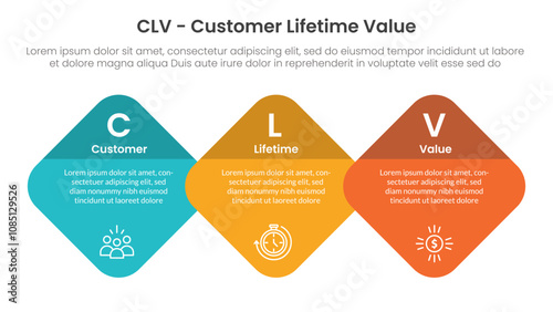 CLV customer lifetime value infographic 3 point with round diamond on horizontal direction for slide presentation