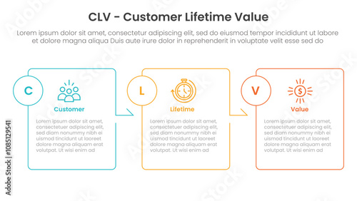 CLV customer lifetime value infographic 3 point with box outline table arrow right direction for slide presentation