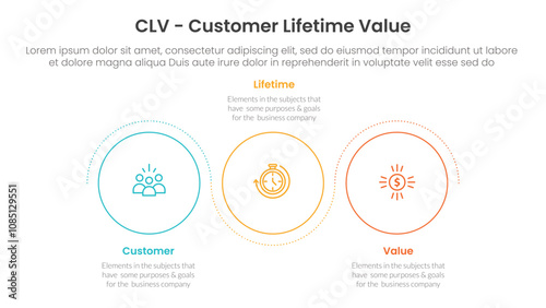 CLV customer lifetime value infographic 3 point with outline circle circular wave up and down for slide presentation