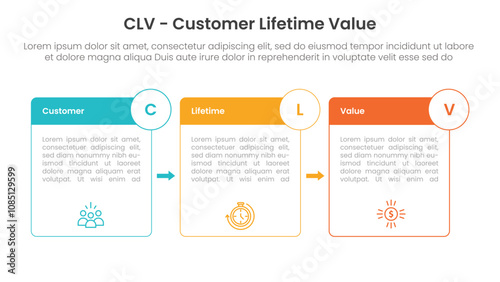 CLV customer lifetime value infographic 3 point with box outline and badge arrow for slide presentation