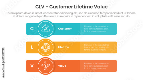 CLV customer lifetime value infographic 3 point with long rectangle box with circle badge for slide presentation
