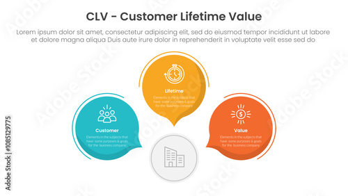 CLV customer lifetime value infographic 3 point with circle callout comment shape for slide presentation