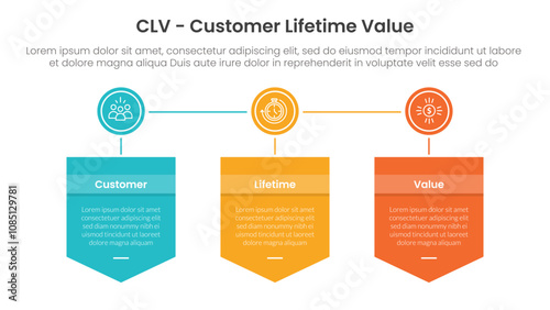 CLV customer lifetime value infographic 3 point with badge box shield and circle connected for slide presentation