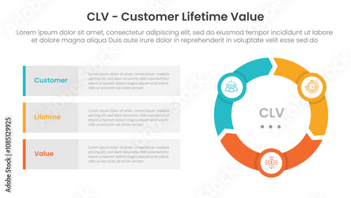CLV customer lifetime value infographic 3 point with flywheel cycle circular and arrow shape for slide presentation