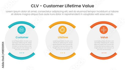 CLV customer lifetime value infographic 3 point with shape egg round box for slide presentation