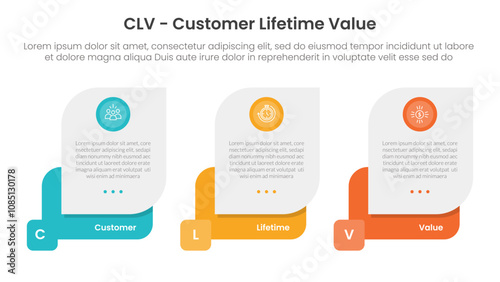 CLV customer lifetime value infographic 3 point with creative box container for slide presentation